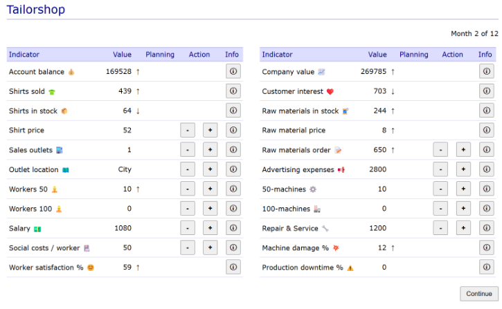 Tailorshop UI